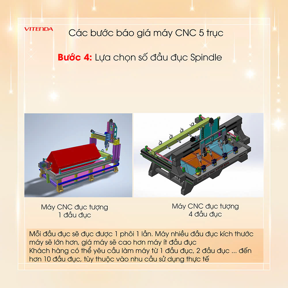 Các bước khai thác thông tin báo giá máy CNC 5 trục của Vitenda (6)