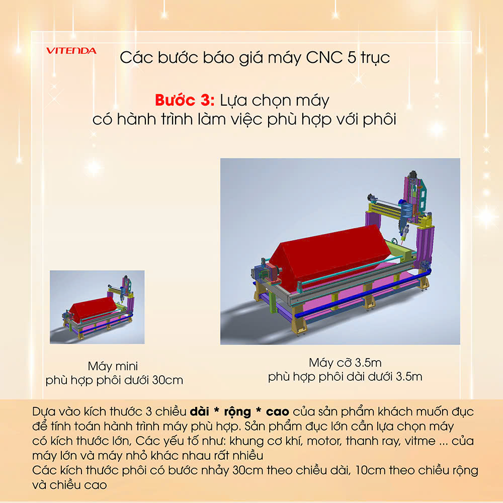 Các bước khai thác thông tin báo giá máy CNC 5 trục của Vitenda (6)