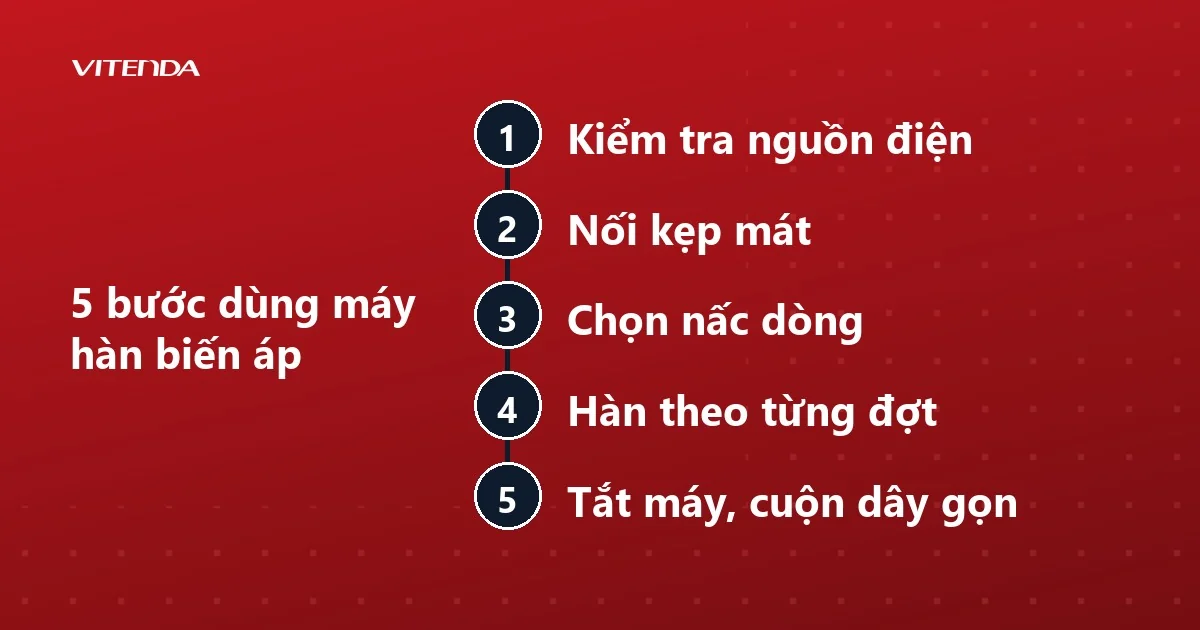 Sơ đồ năm bước dùng máy hàn biến áp: kiểm tra nguồn điện, nối kẹp mát, chọn nấc dòng, hàn theo từng đợt, tắt máy