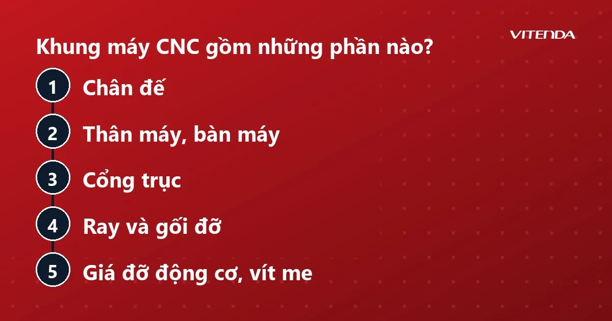Sơ đồ năm bộ phận của khung máy CNC: chân đế, thân và bàn máy, cổng trục, ray và gối đỡ, giá đỡ động cơ và vít me