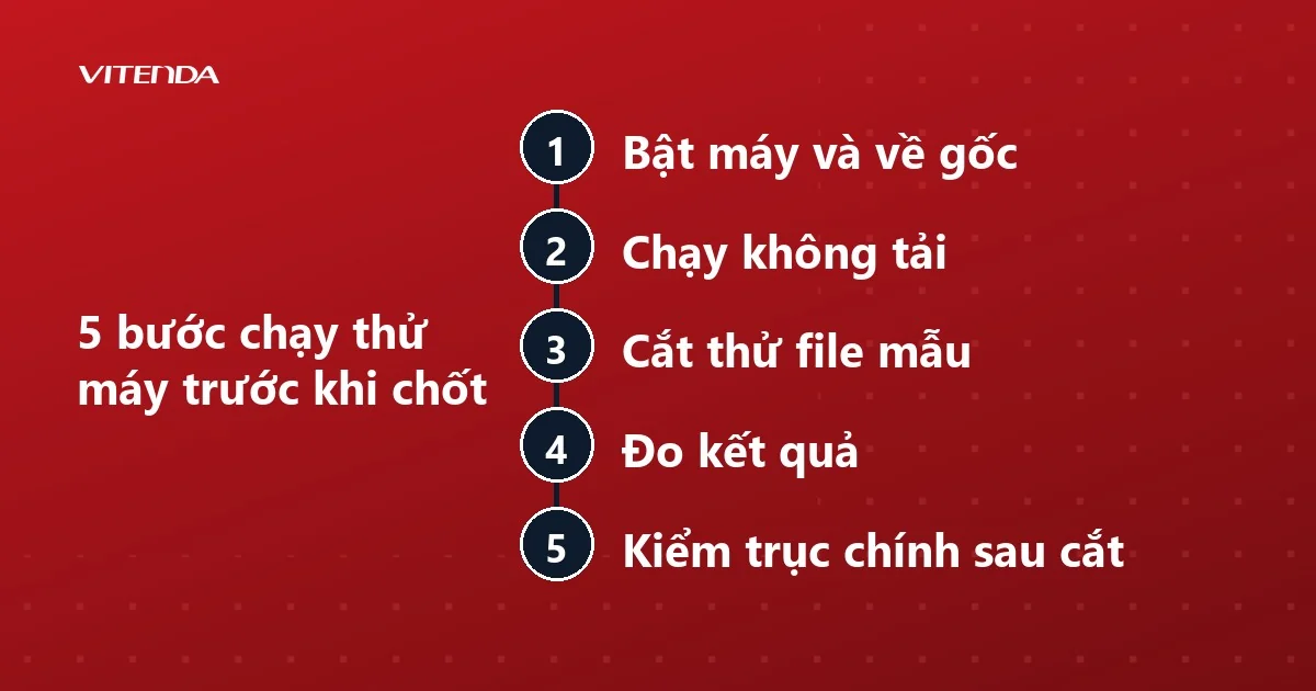 Sơ đồ năm bước chạy thử máy CNC 1325 cũ từ bật máy về gốc đến kiểm trục chính sau khi cắt