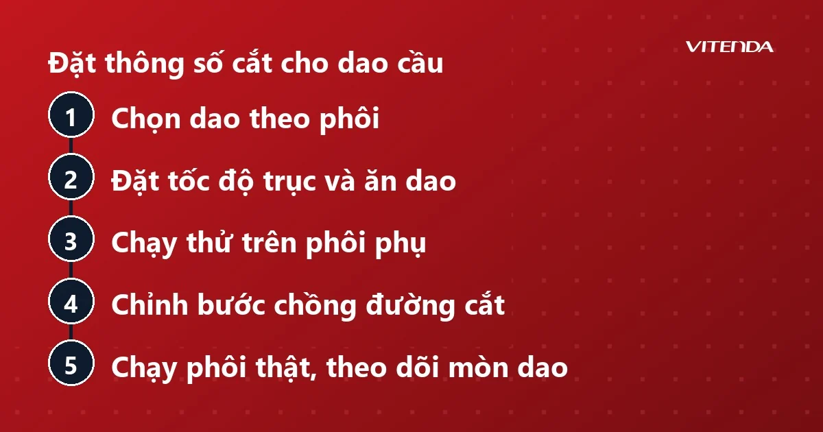 Sơ đồ năm bước đặt thông số cắt cho dao cầu, từ chọn dao theo phôi đến chạy phôi thật và theo dõi mòn dao