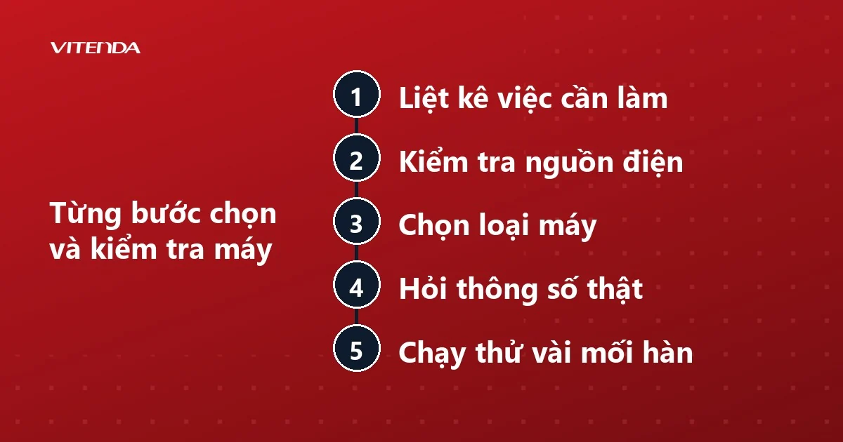 Sơ đồ năm bước chọn và kiểm tra máy hàn xách tay, từ liệt kê việc cần làm đến chạy thử vài mối hàn