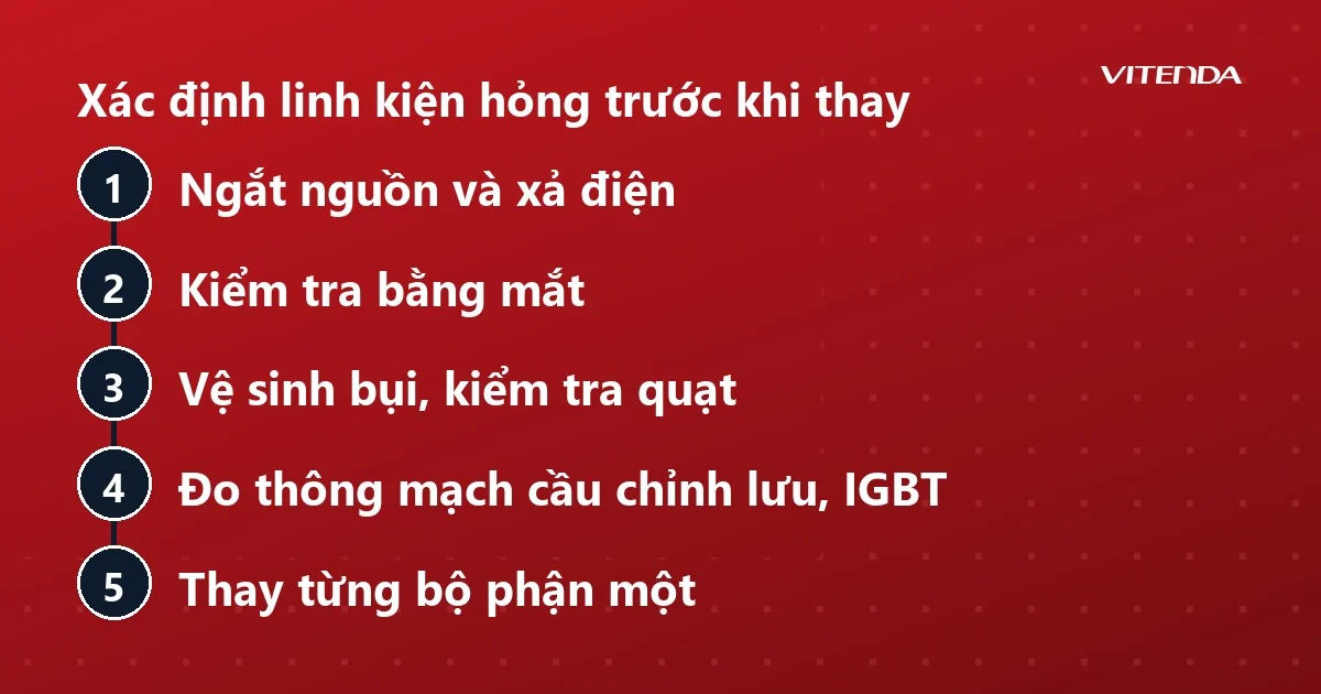 Sơ đồ năm bước xác định linh kiện máy hàn điện tử hỏng trước khi thay, từ ngắt nguồn đến thay từng bộ phận