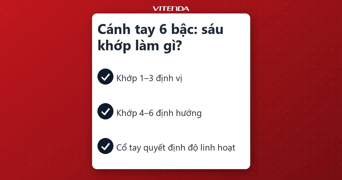 Thẻ tóm tắt vai trò sáu khớp của cánh tay robot 6 bậc: khớp 1 đến 3 định vị, khớp 4 đến 6 định hướng