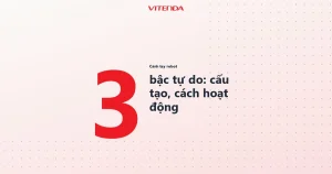 Đồ hoạ số 3 lớn cạnh tiêu đề cánh tay robot 3 bậc tự do: cấu tạo, cách hoạt động
